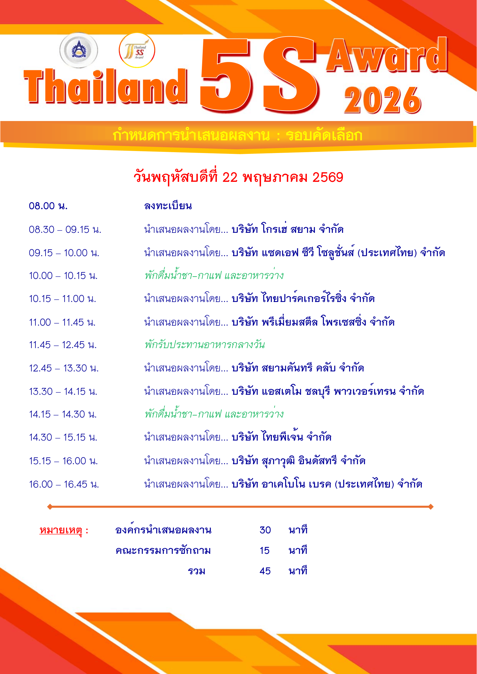 เอกสารภาพรวม5s-model